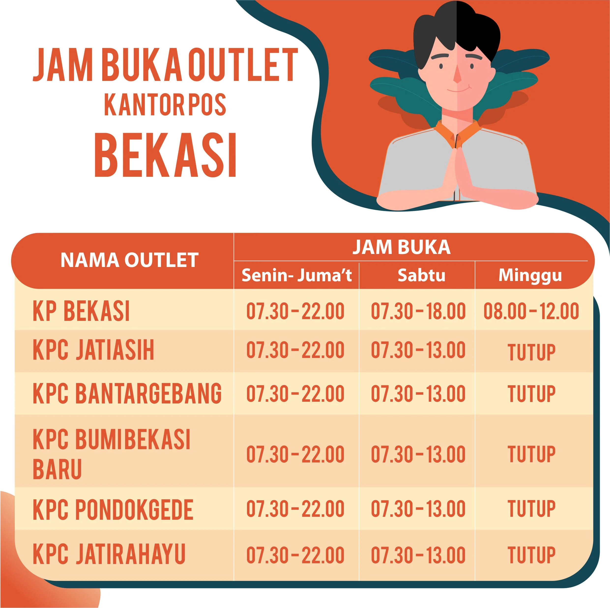 Ilustrasi Ini dia Jam dan hari kerja pos indonesia